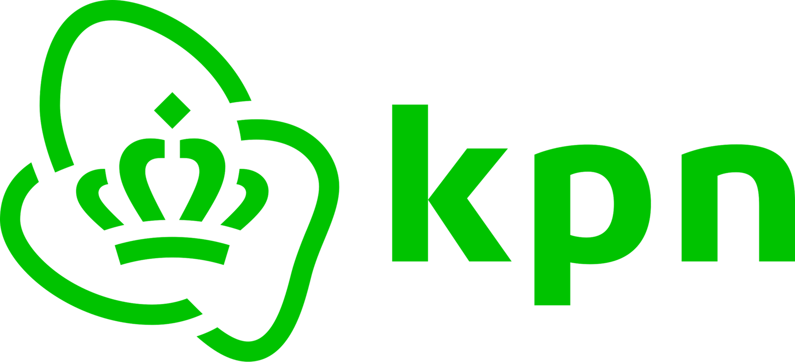 KPN Excellence Business Partner